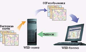 Схема работы WebMap